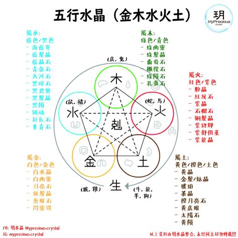 五行属金的水晶|水晶的五行属性对照表，不多说，收藏吧！